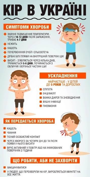 Кір в Україні