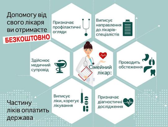 Доступні послуги Доступні послуги