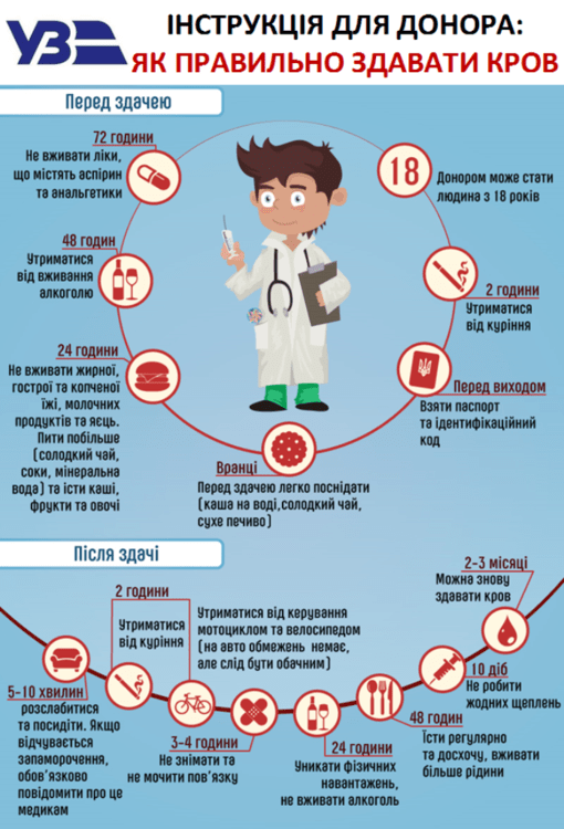 17.09.2019 р. з 09:00 розпочнеться День донора в приміщенні Кіцманської АЗПСМ