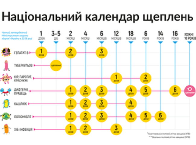 Кіцманський  ЦПМСД проводить щеплення від дифтерії