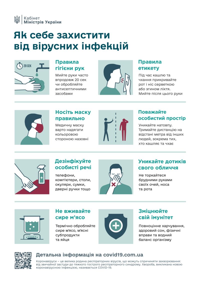 Як захистити себе від КОРОНАВІРУСУ