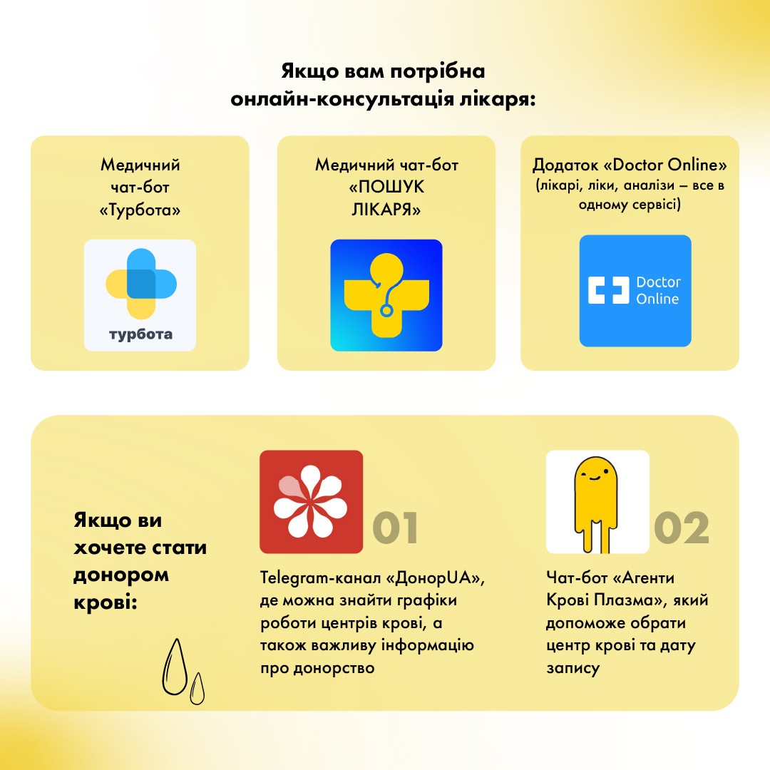 Добірка перевірениих ресурсів про ліки та медичні послуги