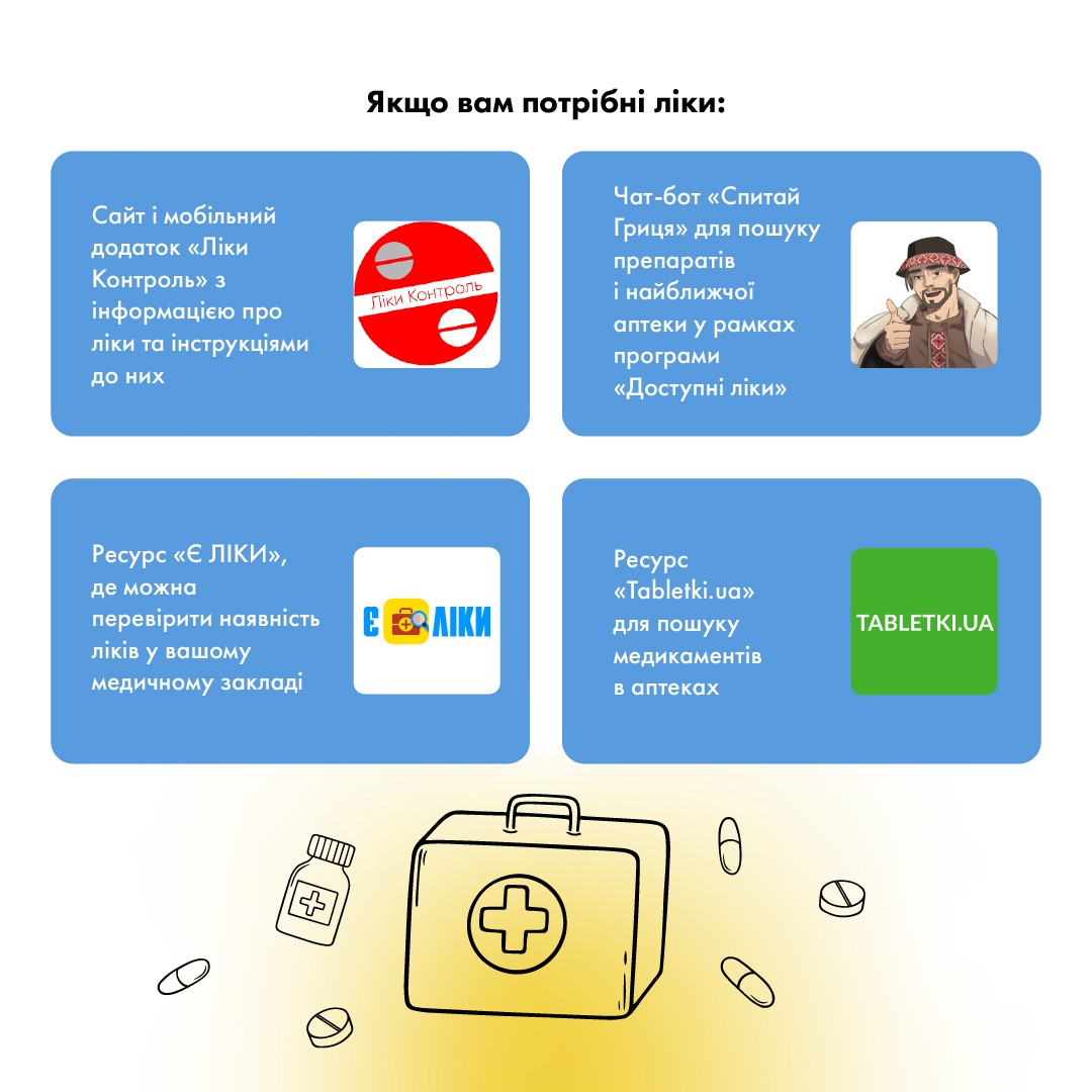 Добірка перевірениих ресурсів про ліки та медичні послуги