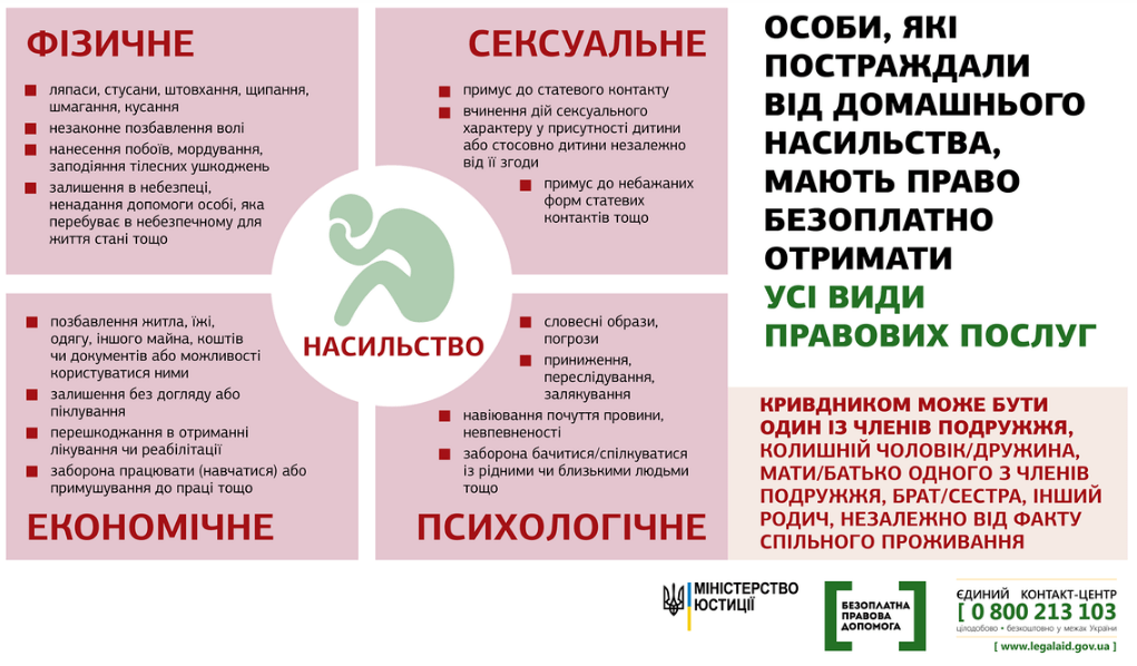 Всеукраїнська акція «16 днів проти насильства»