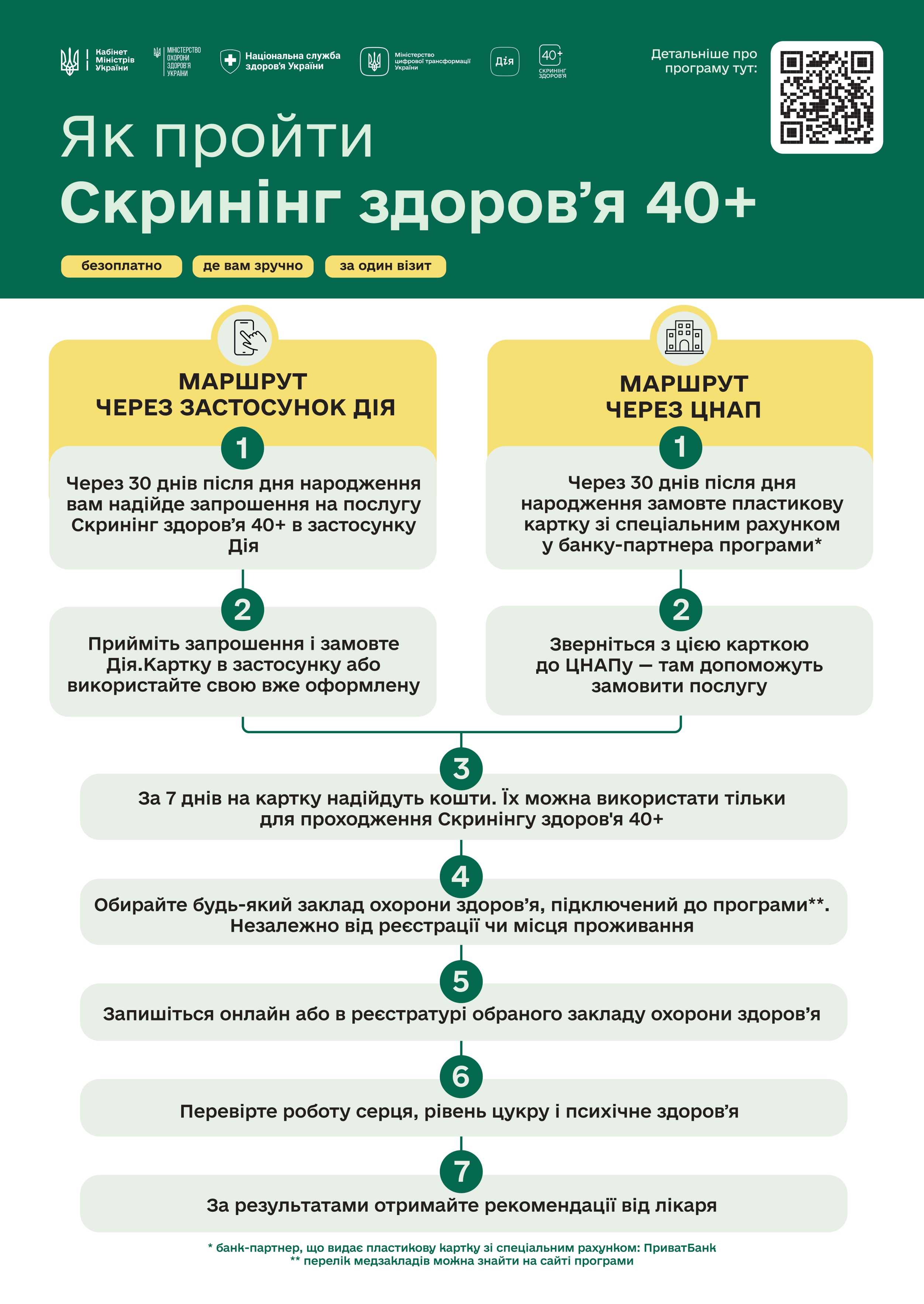 Скринінг здоров’я 40+